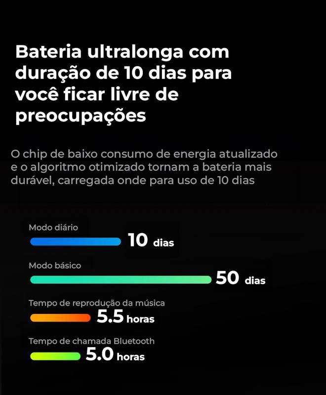 Mibro A2 | Bateria de até 10 Dias | 2ATM | Duas Pulseiras